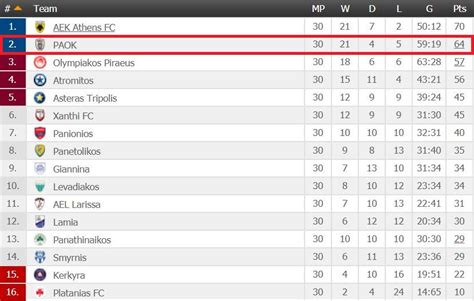 greece super league 2 league table